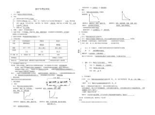 物态变化知识点及试题整合