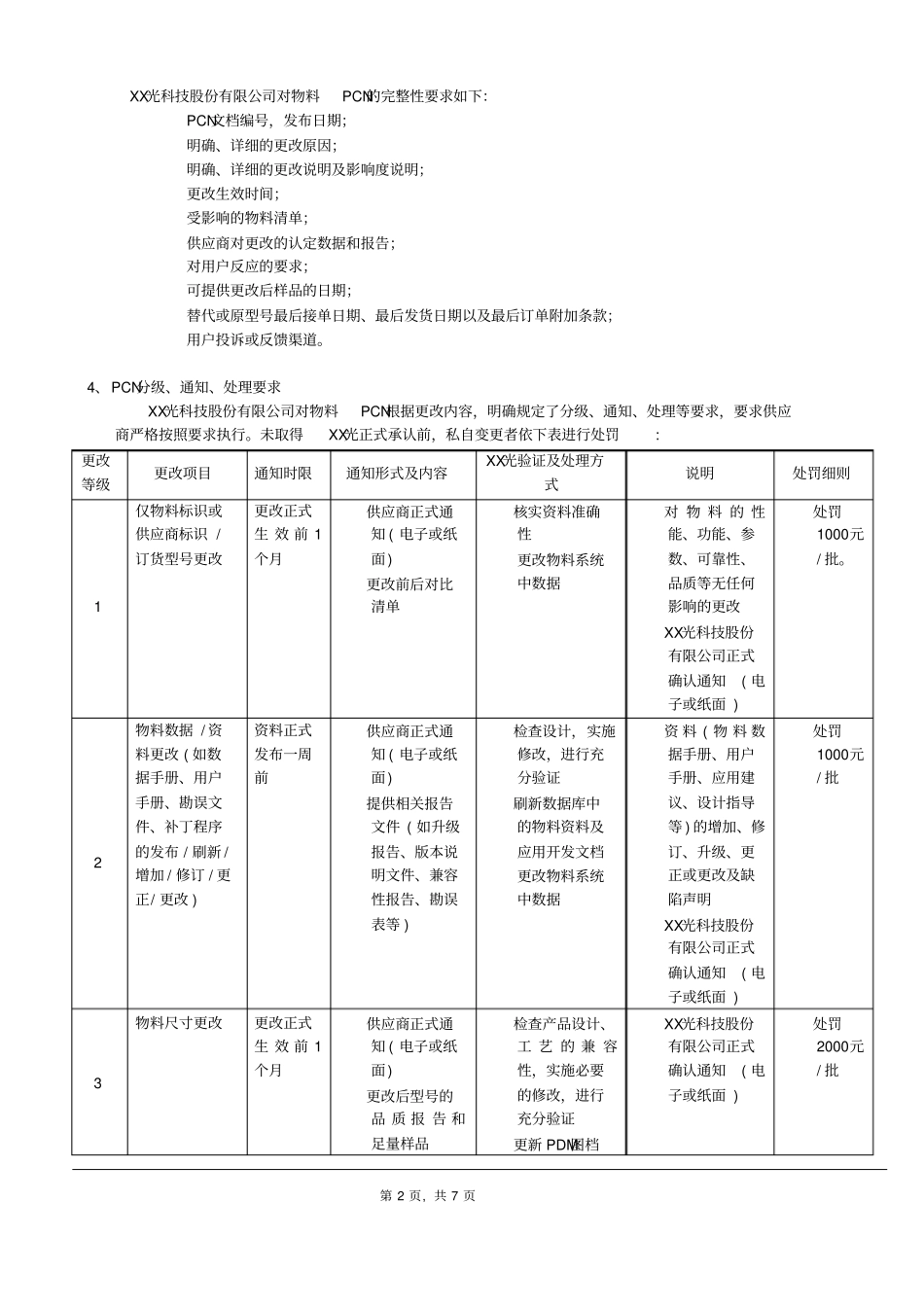 物料PCN协议_第2页