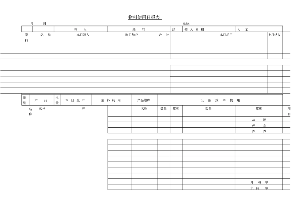 物料使用日报表表格模板_第1页