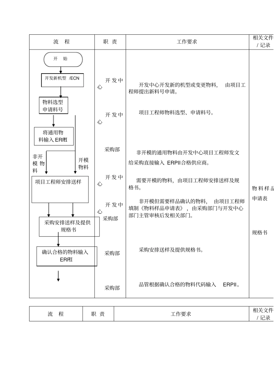 物料代码输入ERP系统流程_第2页