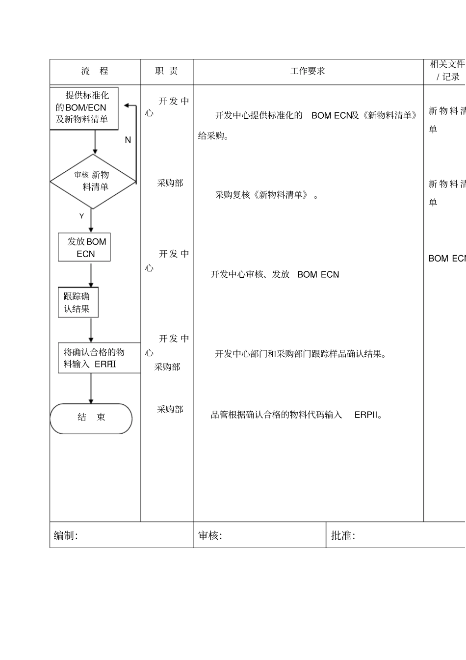 物料代码输入ERP系统流程_第3页