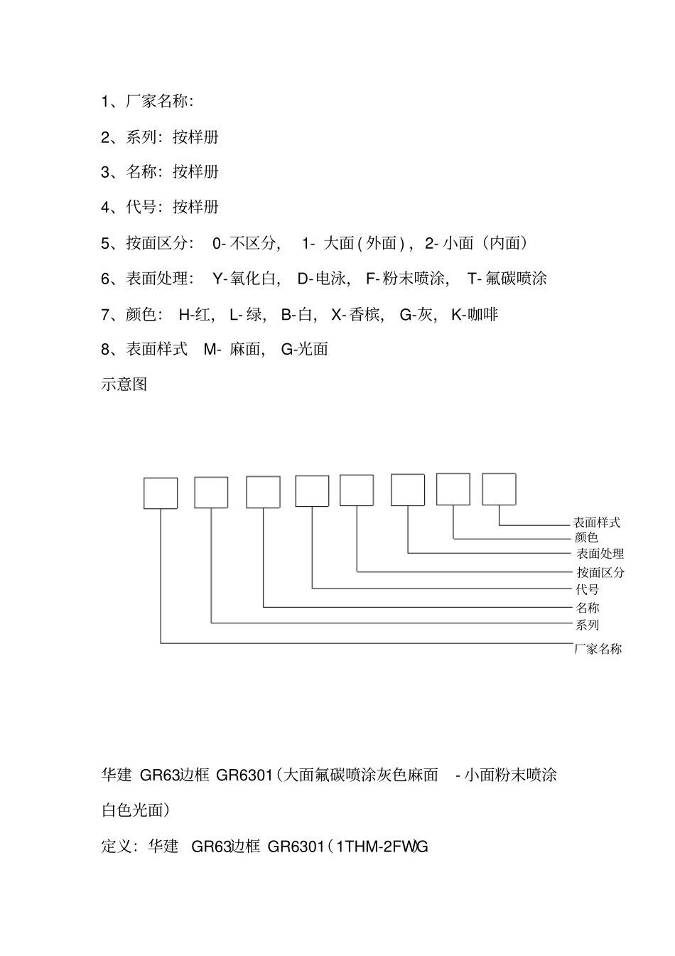 物料名称标准规范_第2页