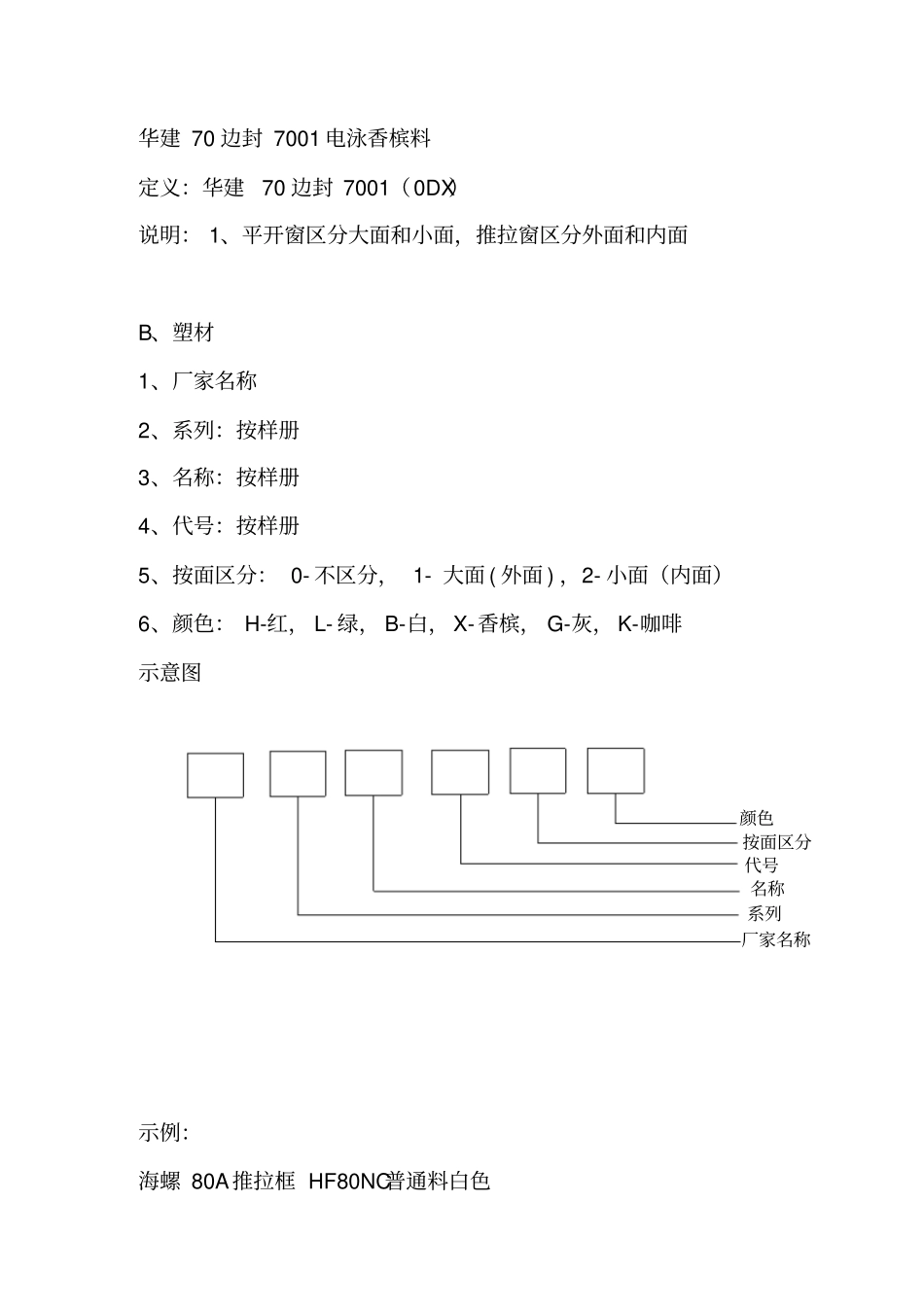 物料名称标准规范_第3页