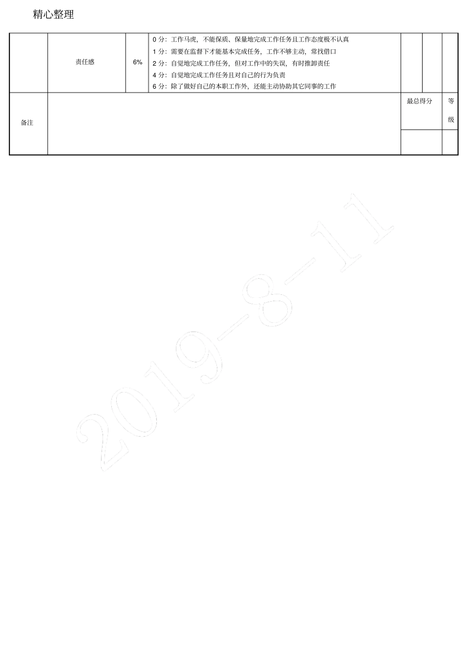 物料员绩效考核表格模板_第2页