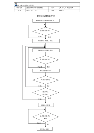 物料印刷制作流程