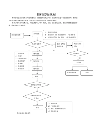 物料接收规程