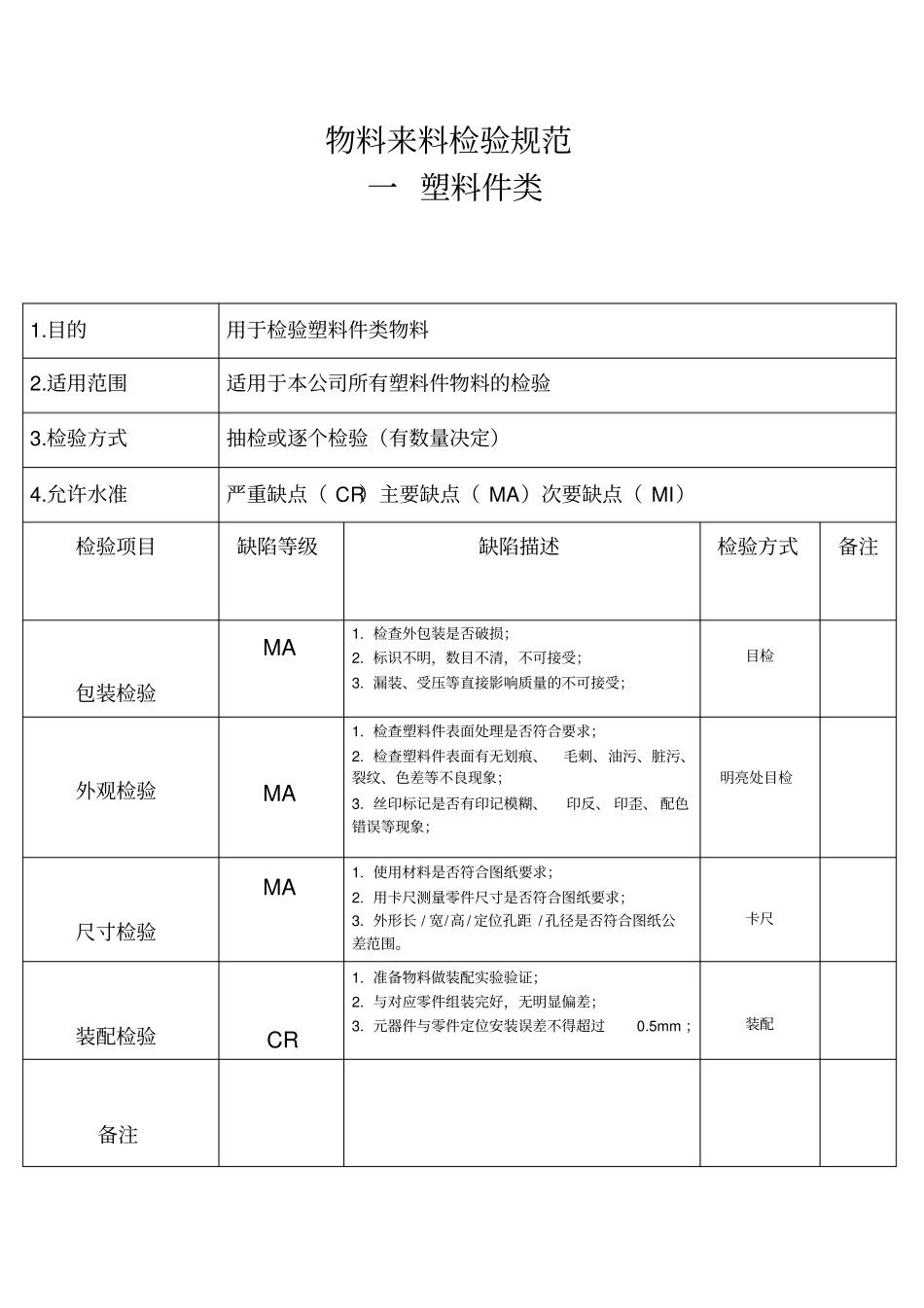 物料来料检验规范_第3页