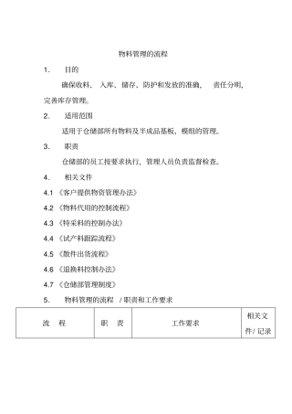 物料管理标准流程