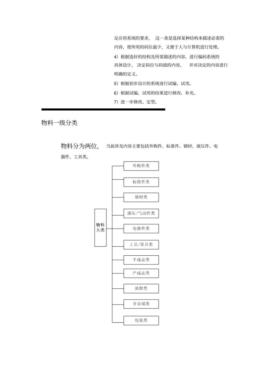 物料编码暂定规则9优质版_第2页