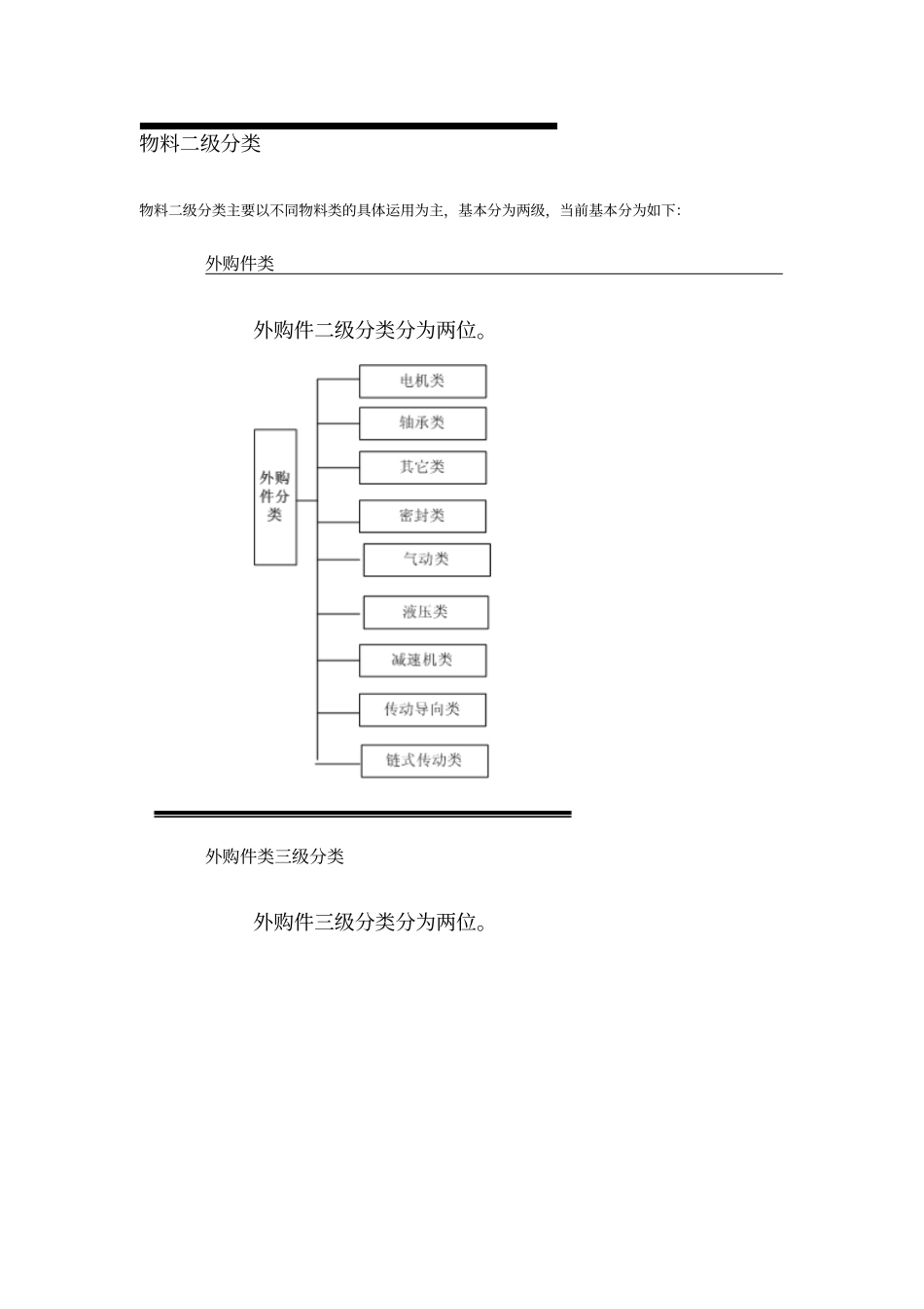 物料编码暂定规则9优质版_第3页