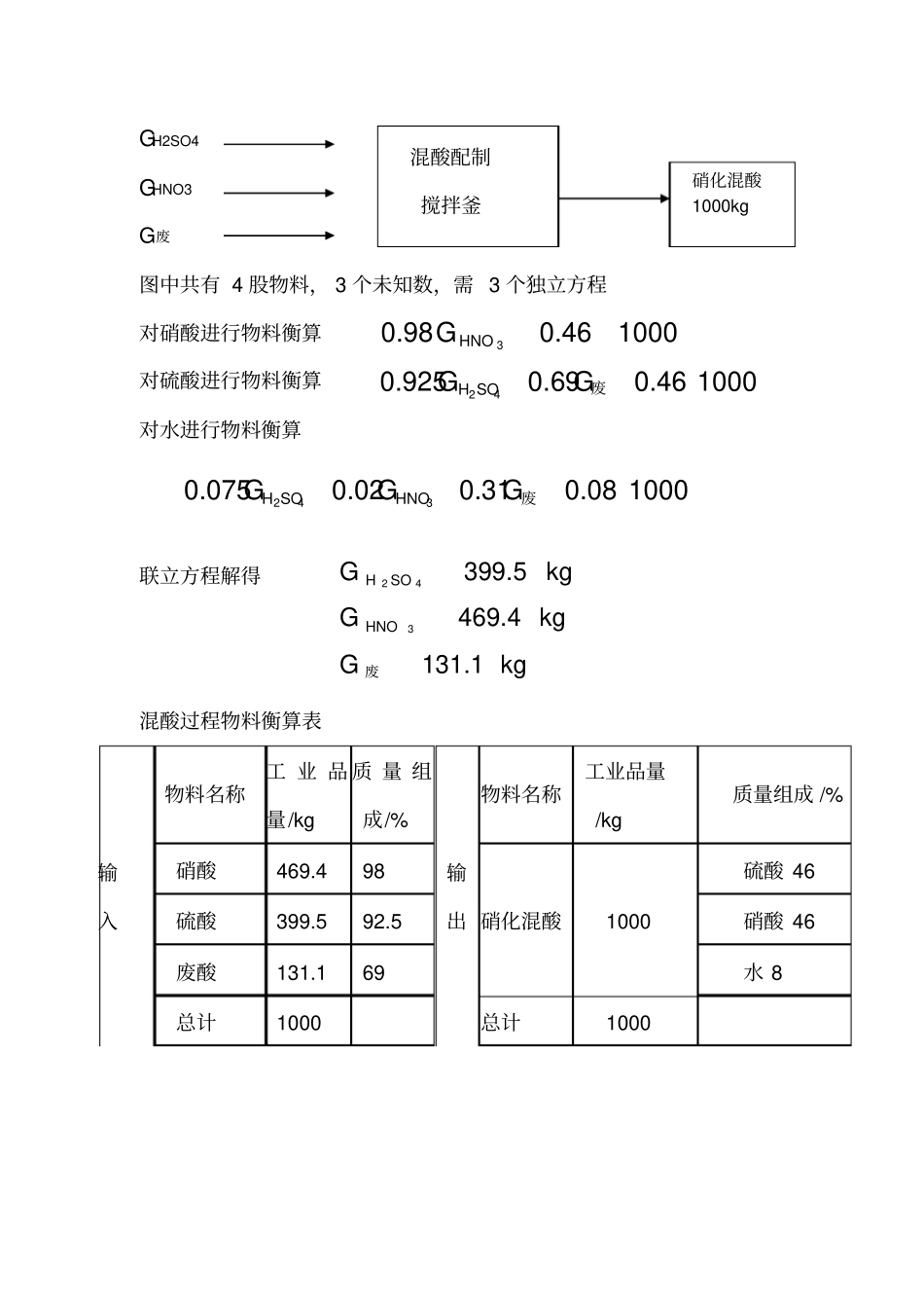 物料衡算基本理论_第2页