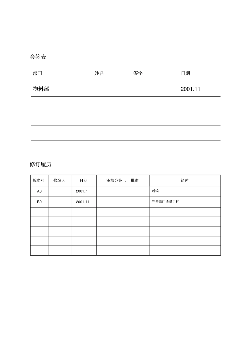 物料部门职责手册_第2页
