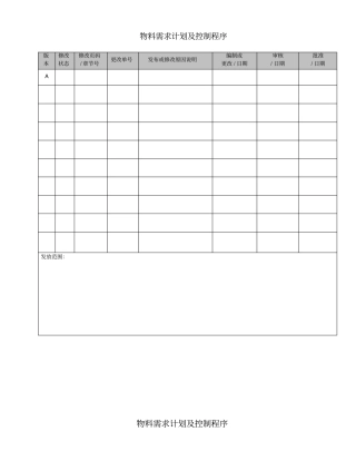 物料需求计划及控制程序