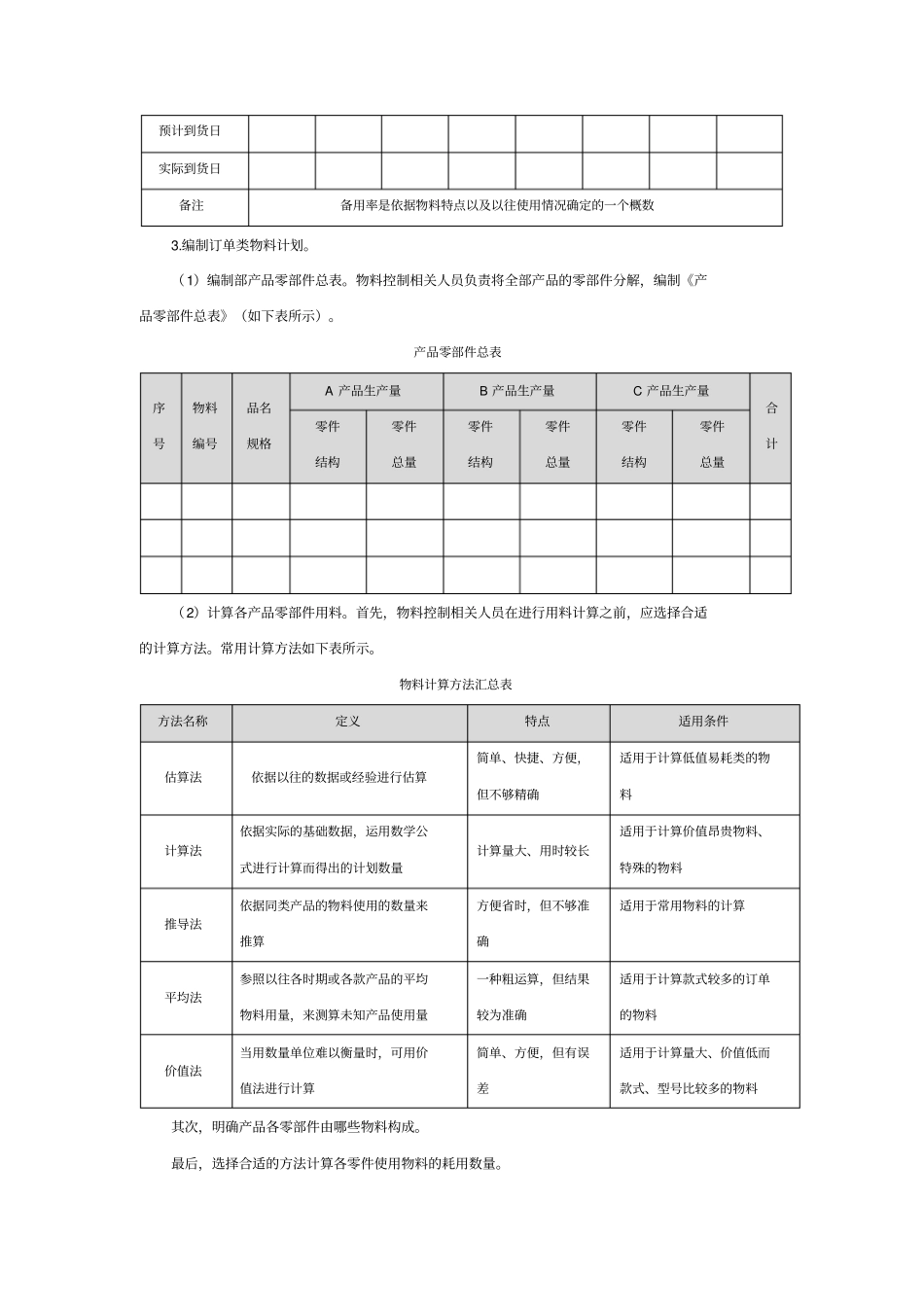 物料需求计划编制方案_第3页