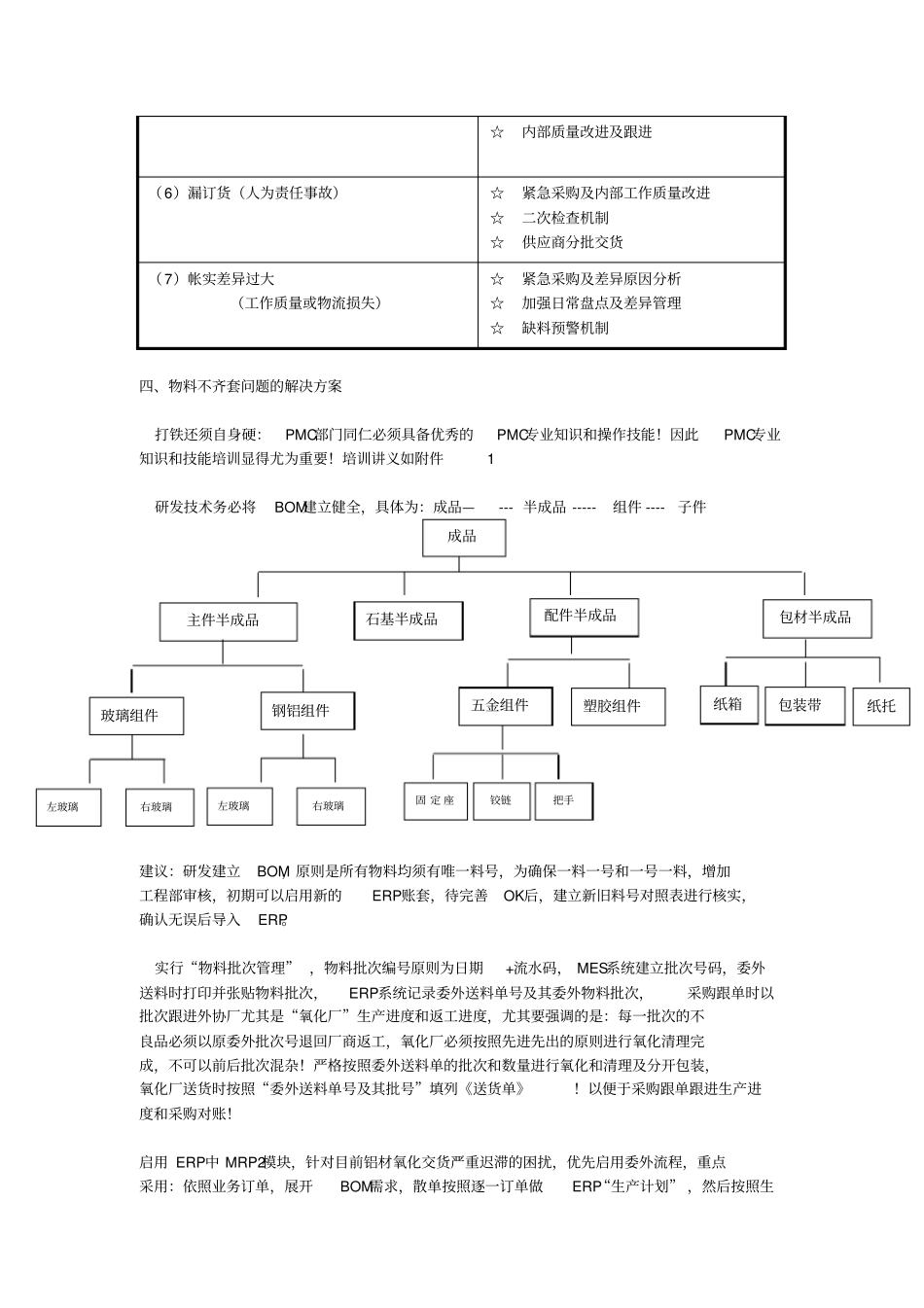 物料齐套问题解决方案_第2页