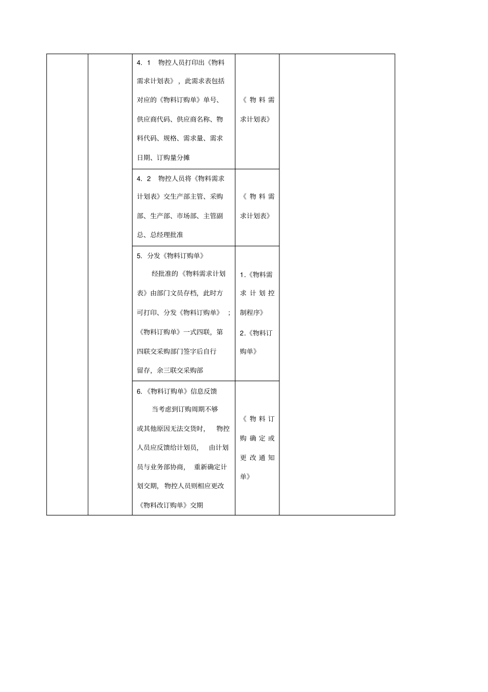 物料需求计划控制流程_第2页