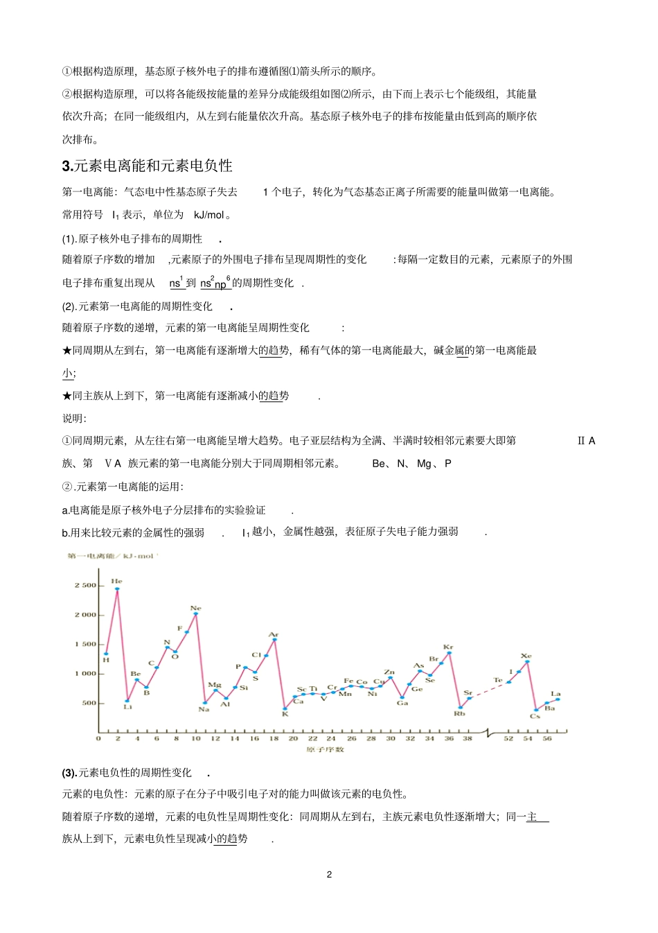 物构知识点总结_第2页