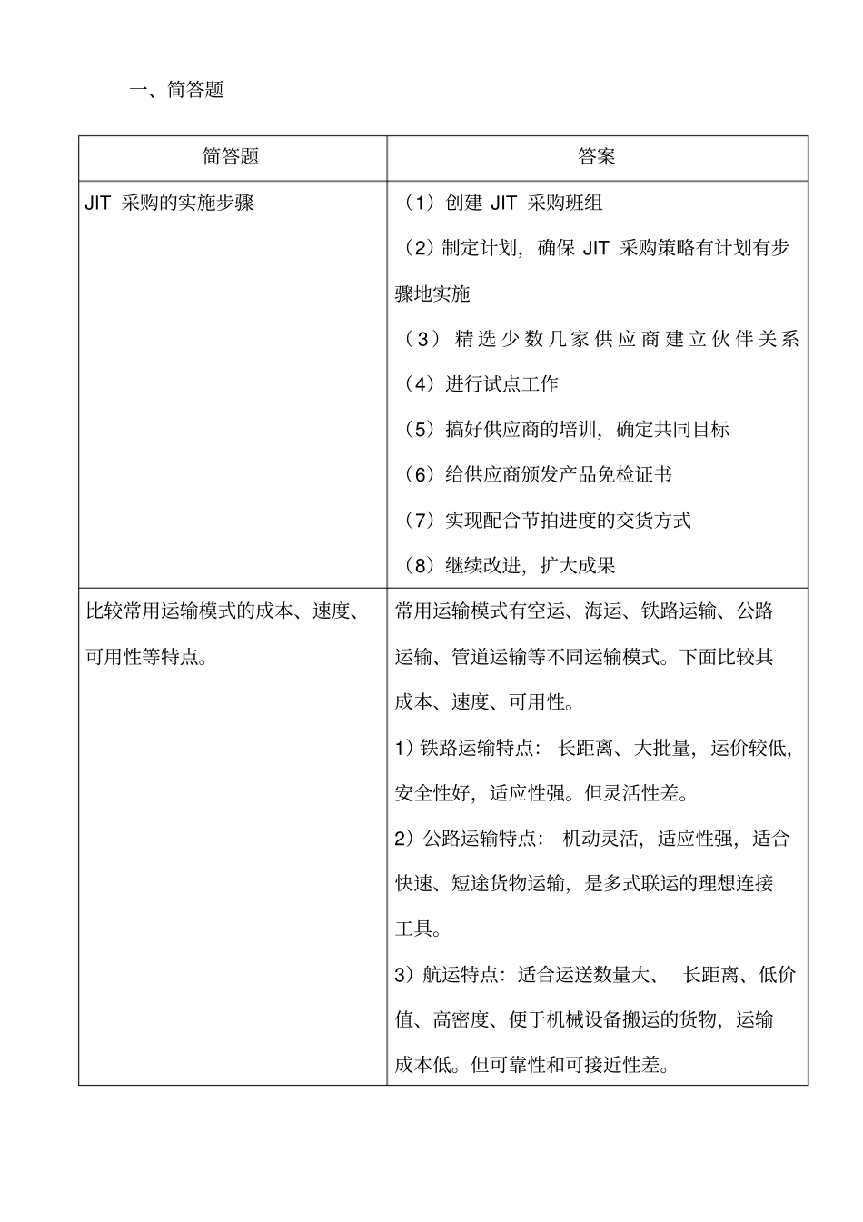 物流与供应链管理合并_第1页