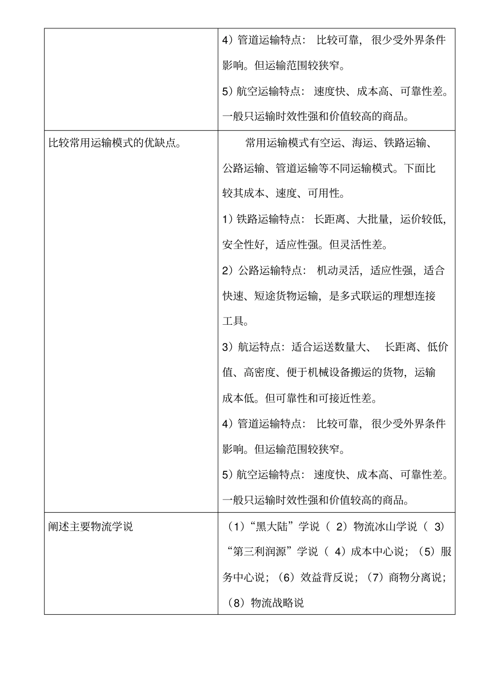 物流与供应链管理合并_第2页