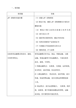 物流与供应链管理合并