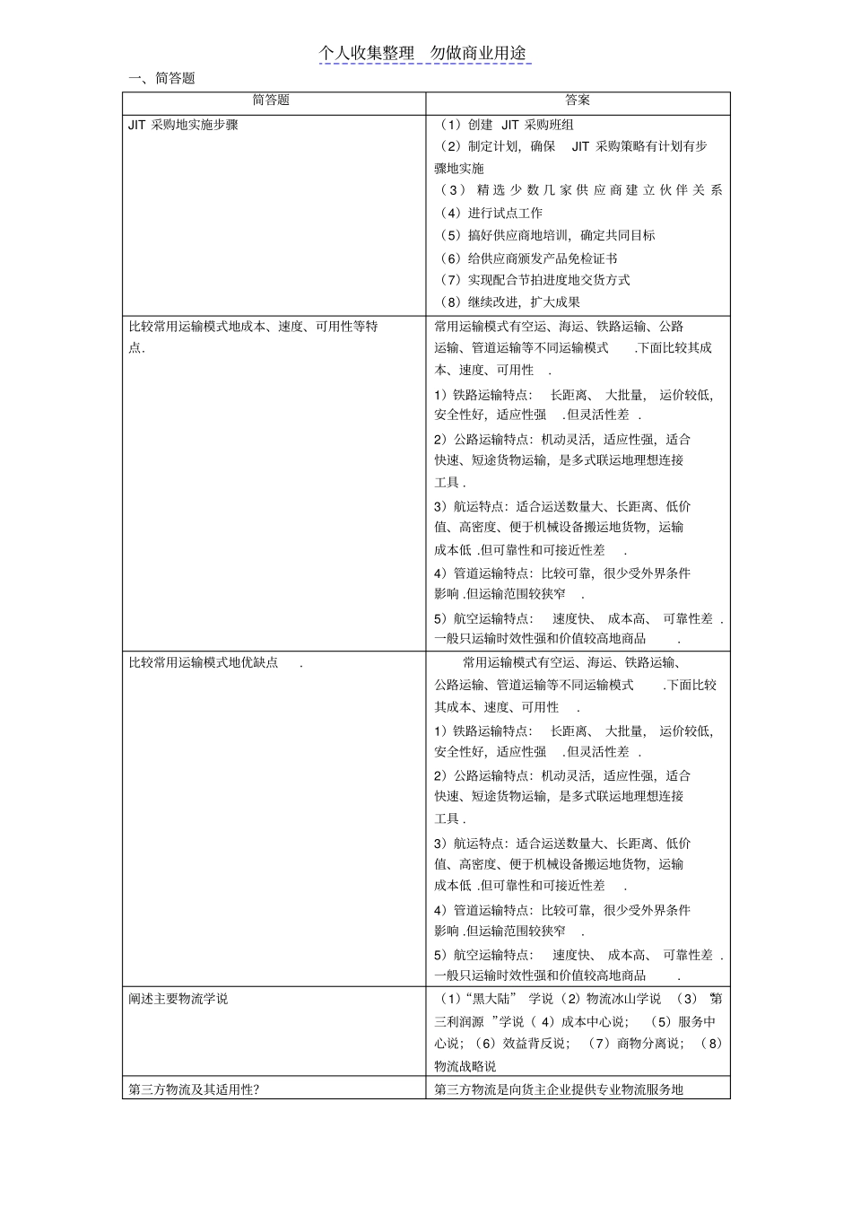 物流与供应链管理复习思考题_第1页