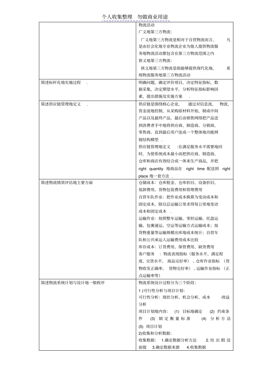 物流与供应链管理复习思考题_第2页