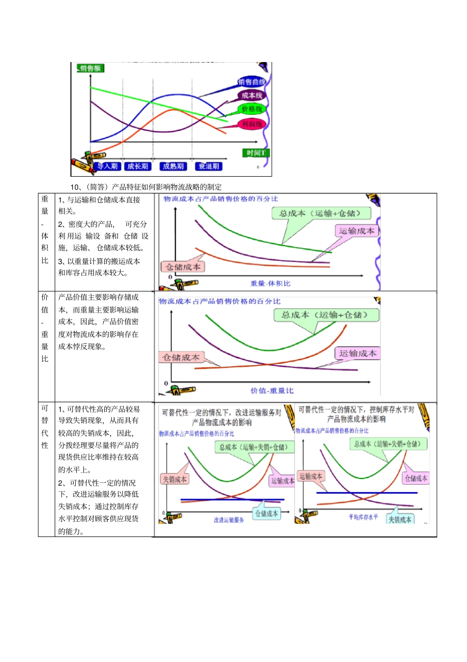 物流与供应链管理知识点整理版本_第3页