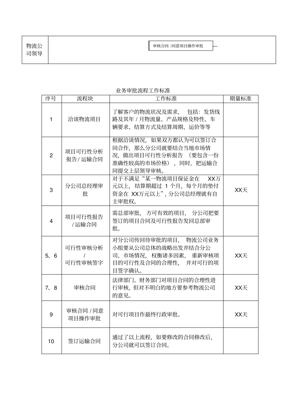 物流业务流程总公司与分公司的业务工作流程制度范本、_第2页