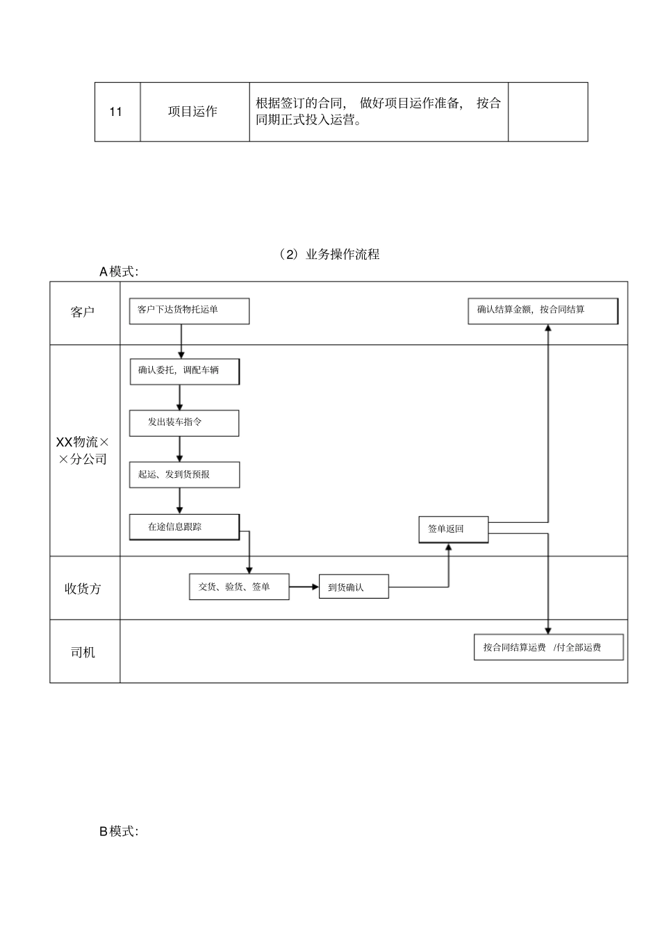 物流业务流程总公司与分公司的业务工作流程制度范本、_第3页