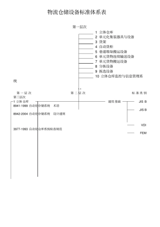 物流仓储设备标准体系表