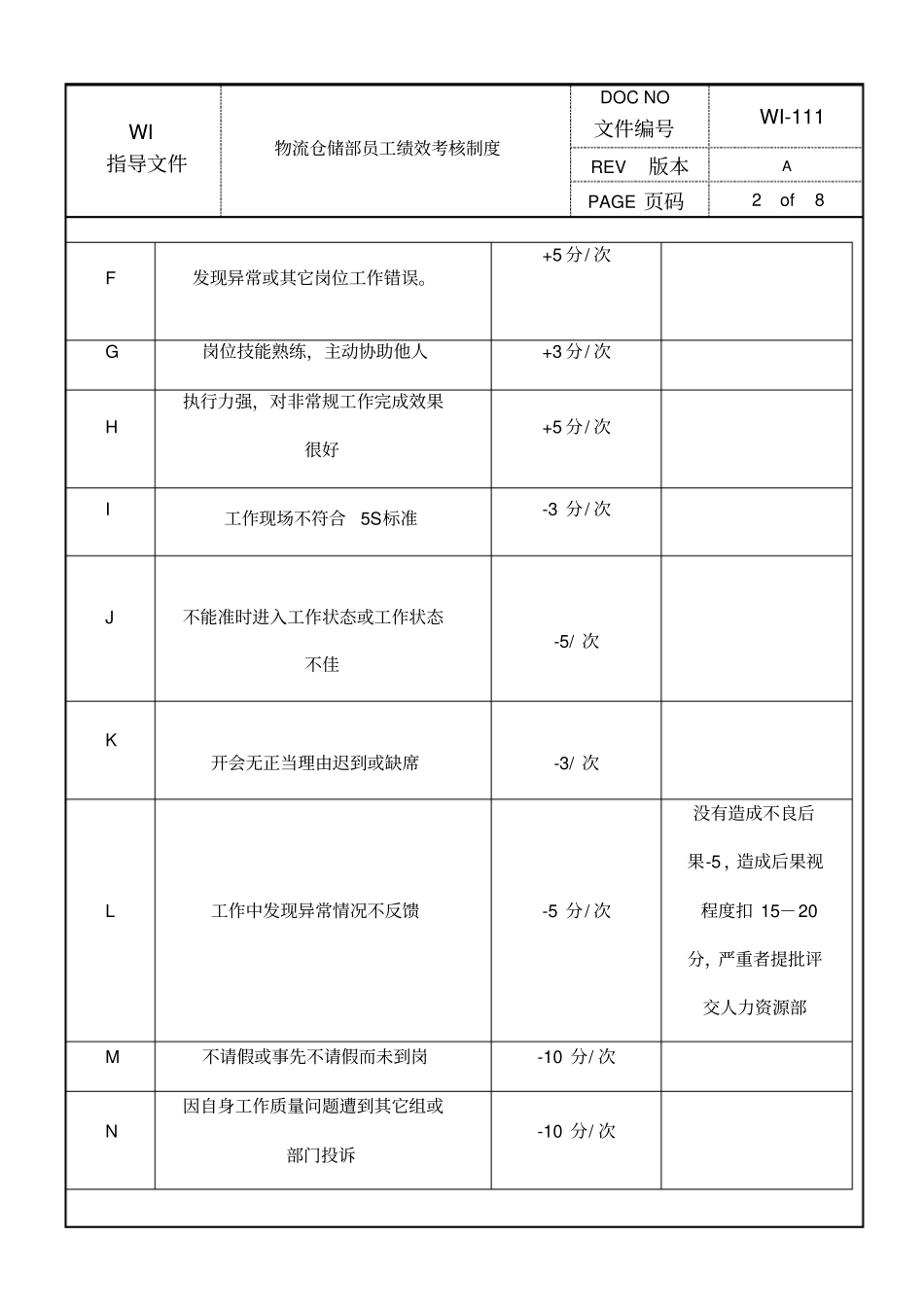 物流仓储部员工绩效考核制度_第2页