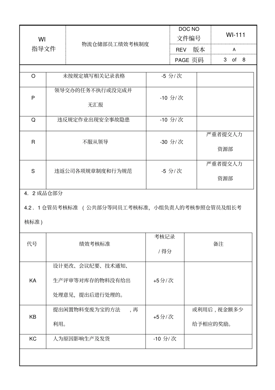 物流仓储部员工绩效考核制度_第3页