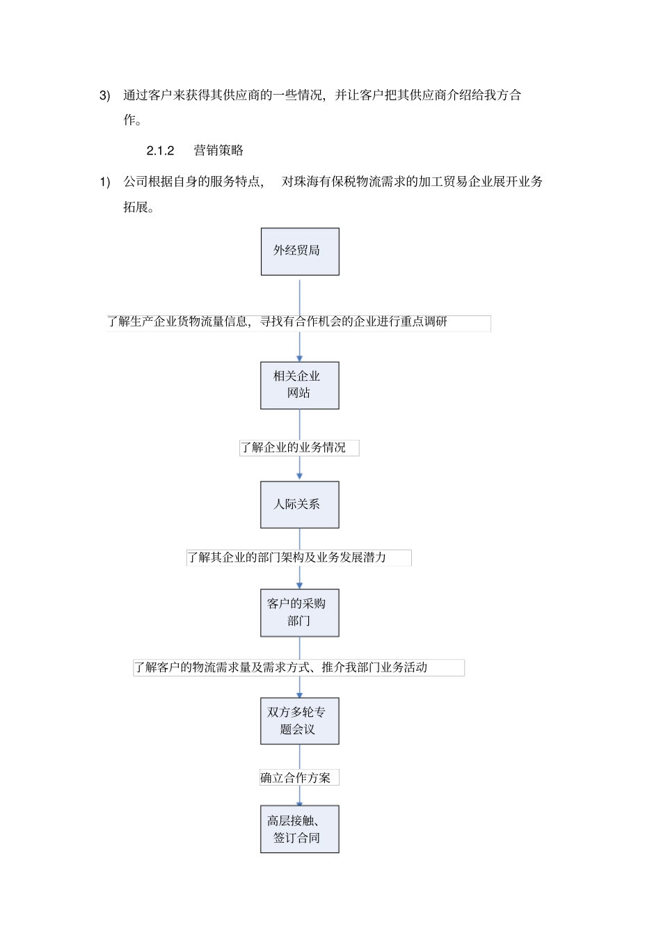 物流企业场营销研究报告样本_第2页