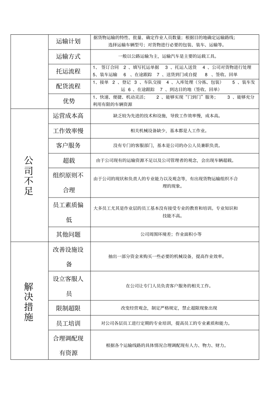 物流企业调查表2分析_第2页