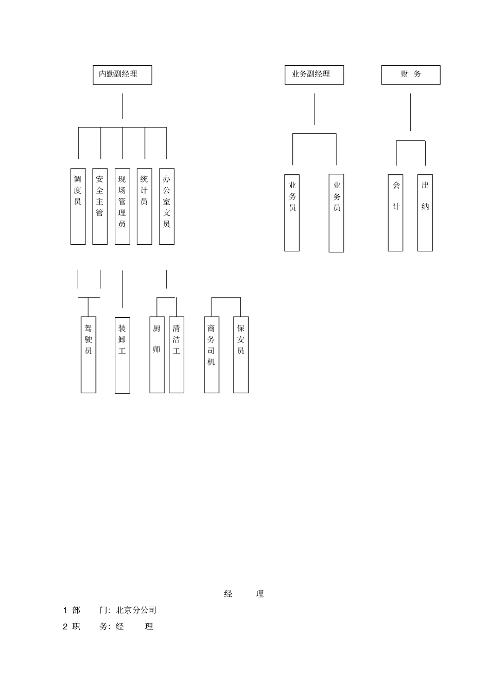 物流公司全套职务说明书_第3页