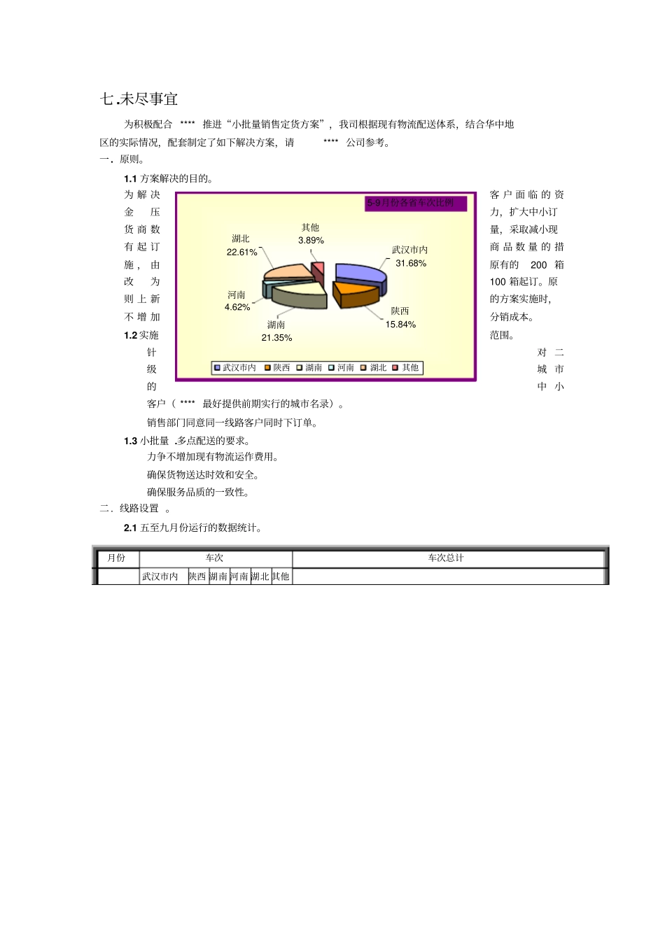 物流公司多点配送方案_第2页