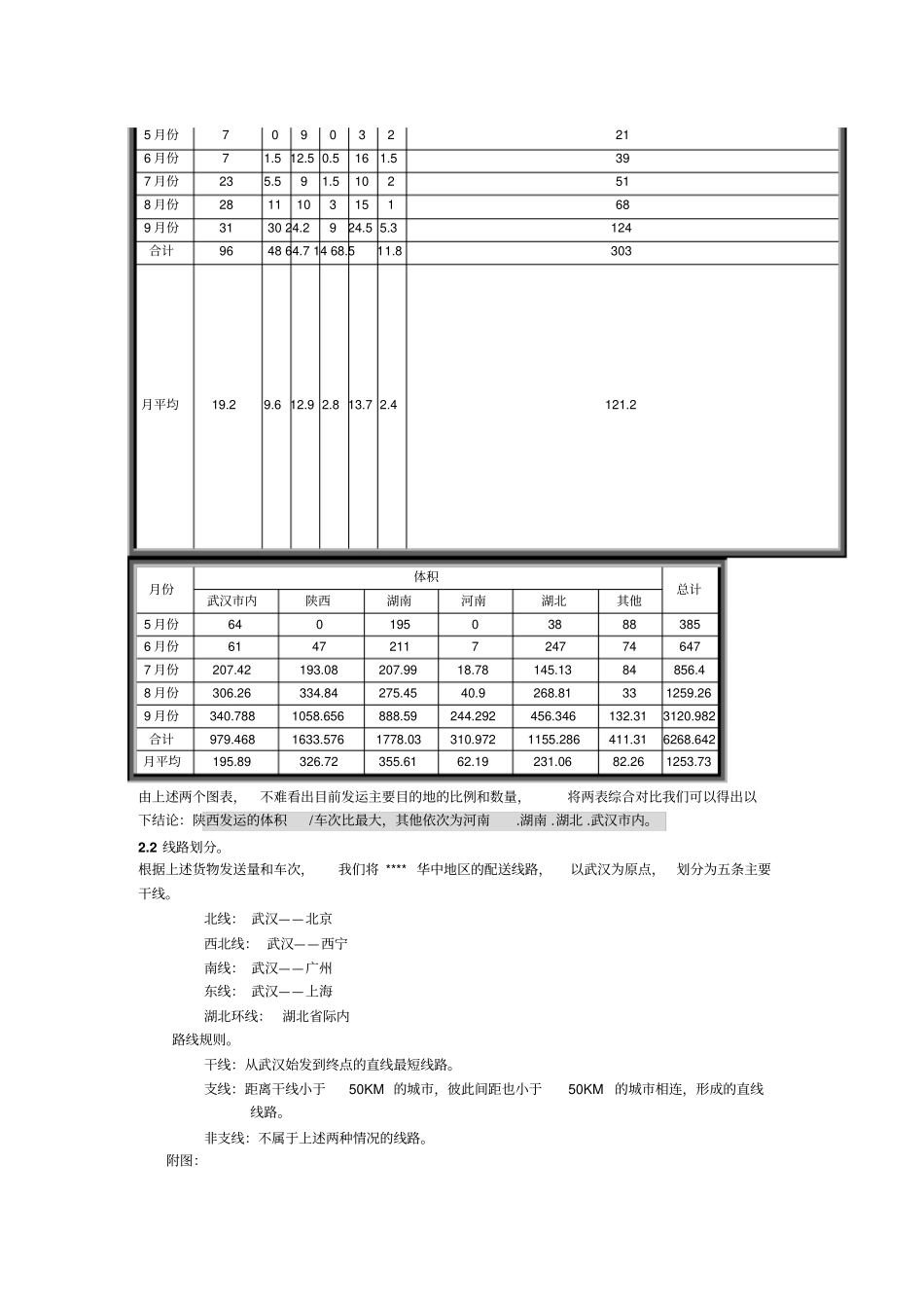 物流公司多点配送方案_第3页