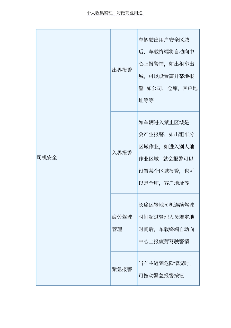 物流公司货运车辆管理GPS实施方案_第3页