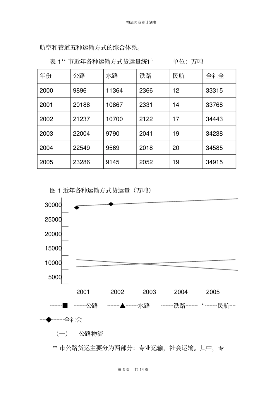 物流园商业计划书_第3页