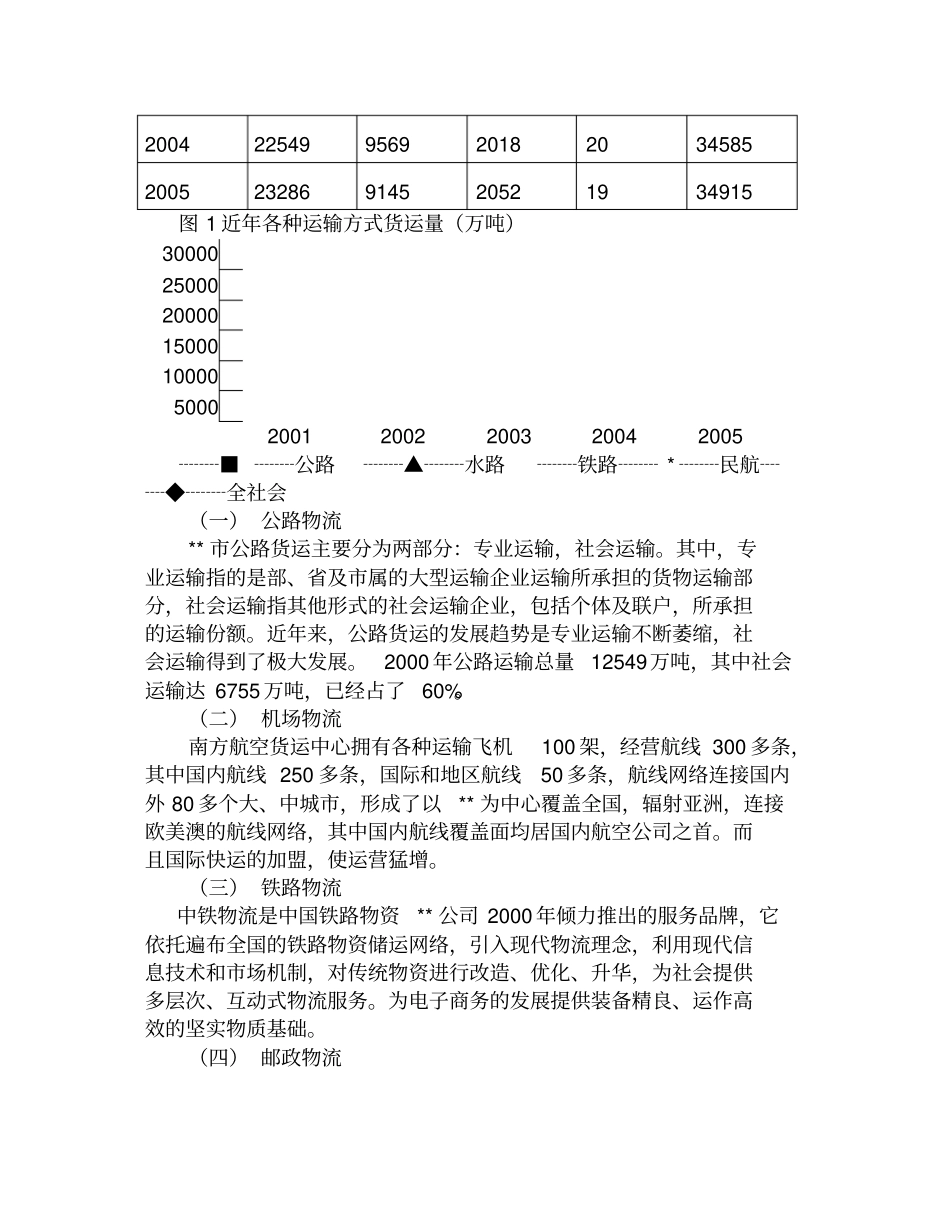 物流园商业计划书【经典商业计划书范本】_第2页