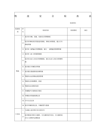 物流安全检查表