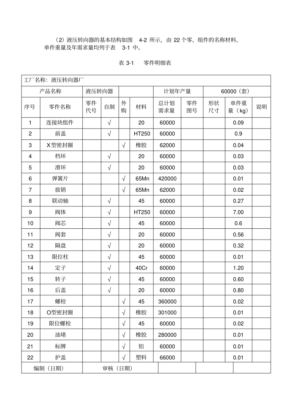 物流工程课程设计模版_第3页