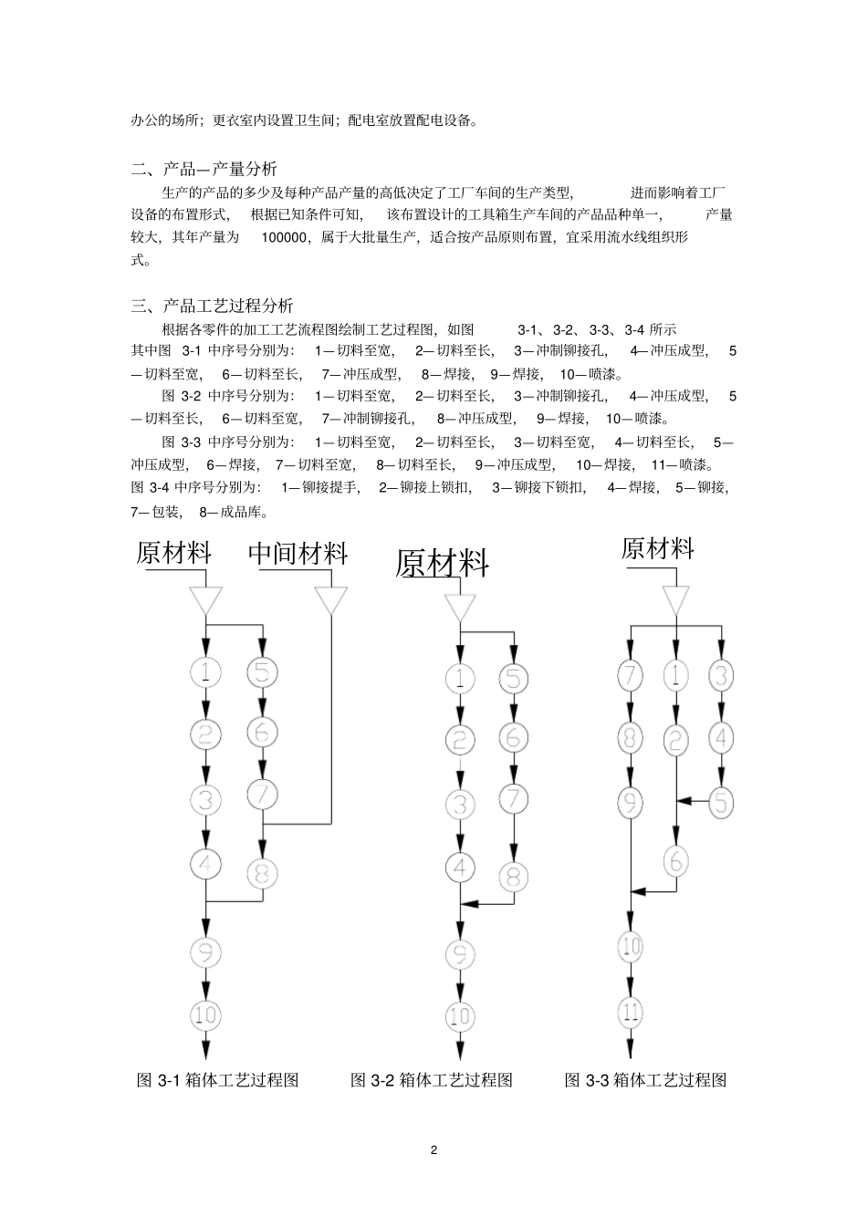 物流工程课程设计_第2页