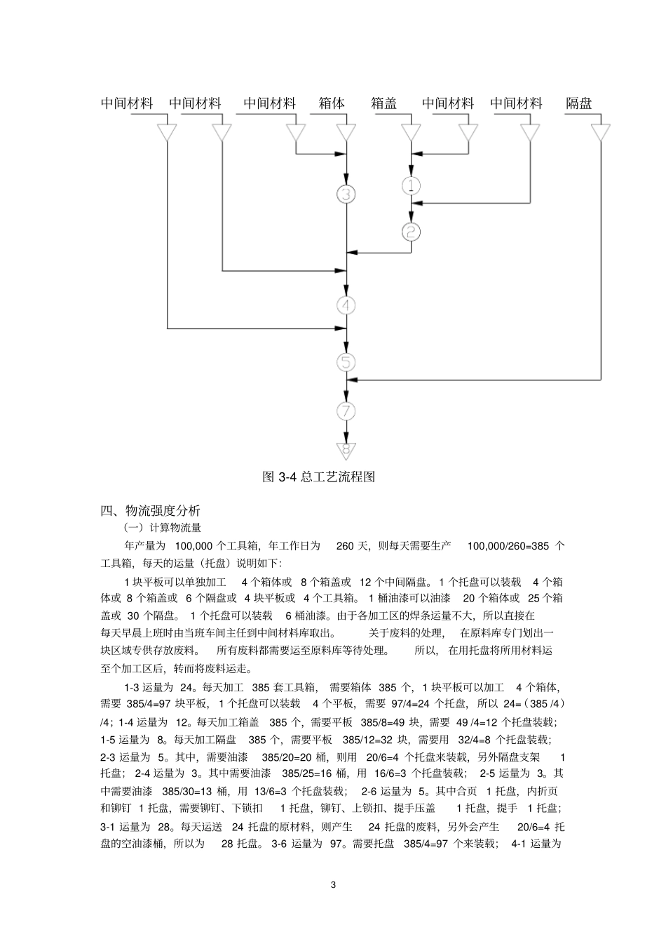 物流工程课程设计_第3页