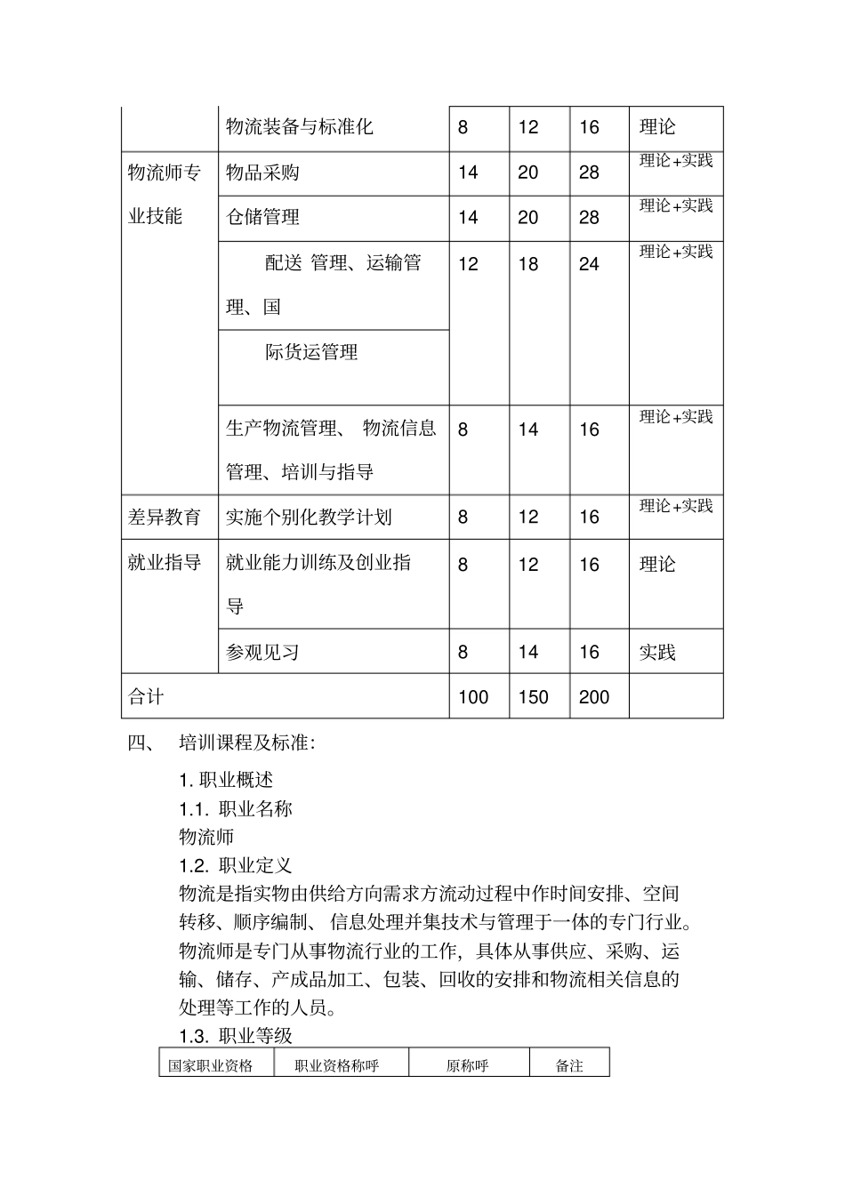 物流师培训计划教学计划_第2页