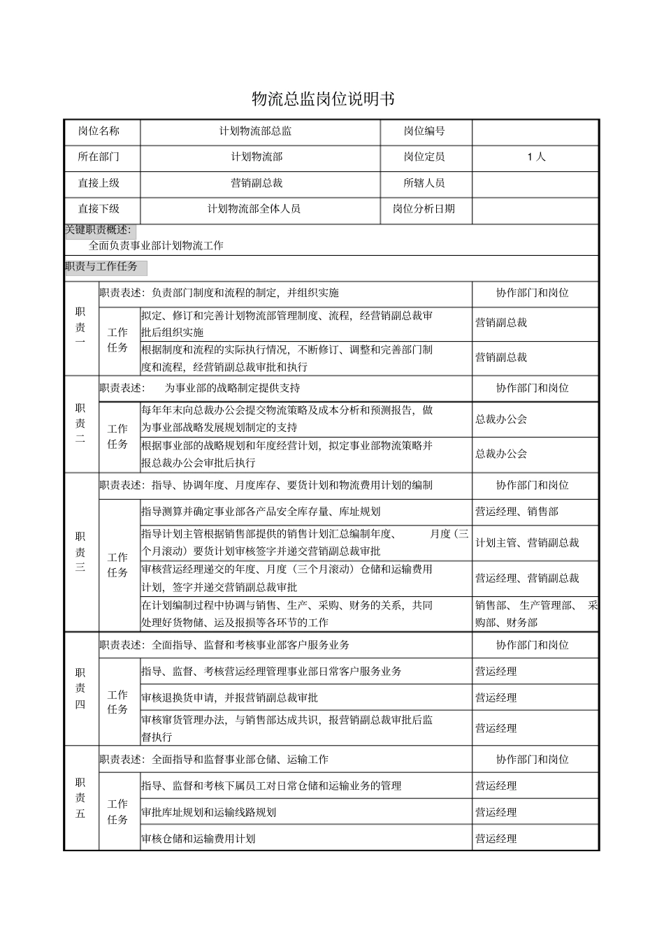 物流总监岗位说明书_第1页