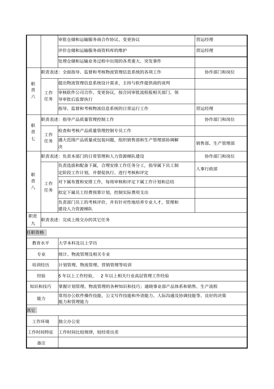 物流总监岗位说明书_第2页