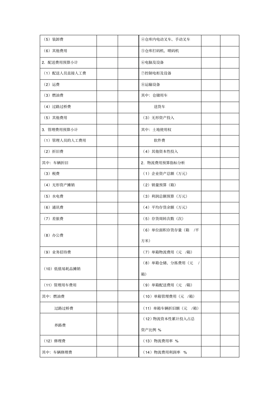 物流成本预算及控制表_第2页