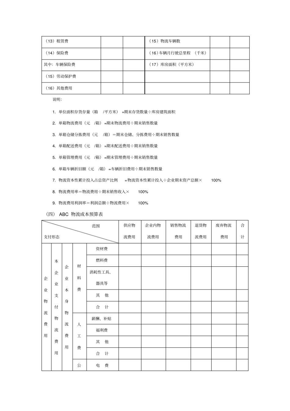 物流成本预算及控制表_第3页