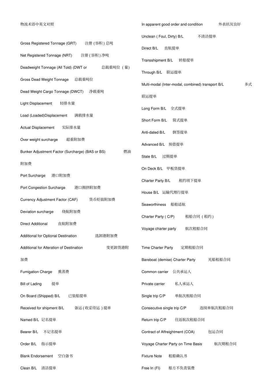物流术语中英文对照大全_第1页